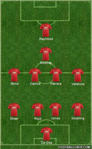 Manchester United Formation 2017