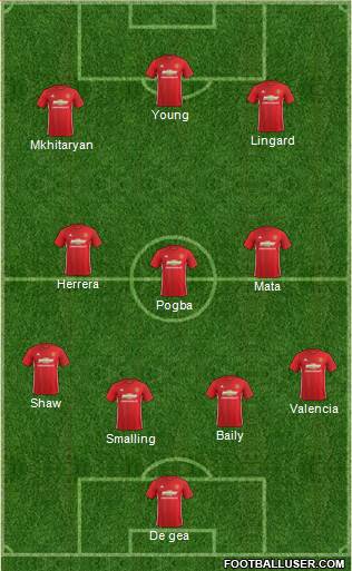 Manchester United Formation 2017