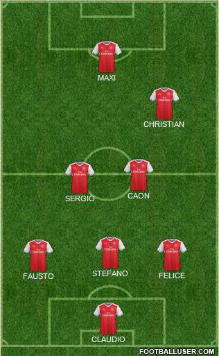 Arsenal Formation 2017