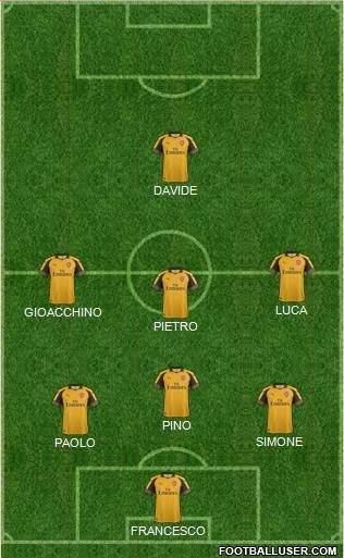 Arsenal Formation 2017
