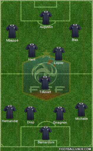 France Formation 2017