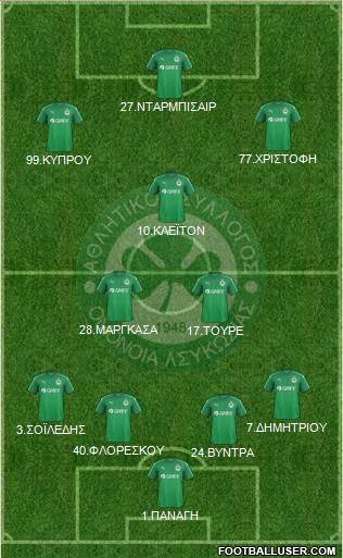 AS Omonoia Nicosia football formation