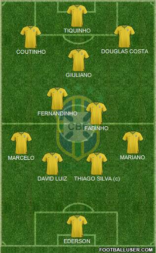 Brazil Formation 2017