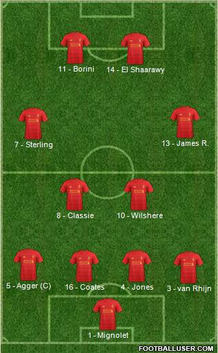 Liverpool Formation 2017