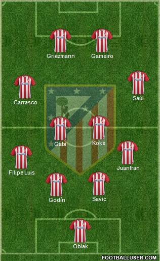 C. Atlético Madrid S.A.D. Formation 2017