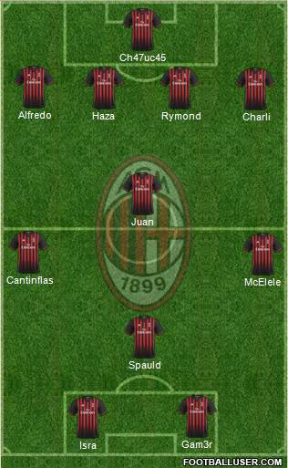 A.C. Milan Formation 2017