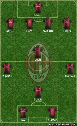 A.C. Milan Formation 2017