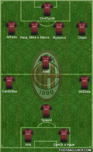 A.C. Milan Formation 2017