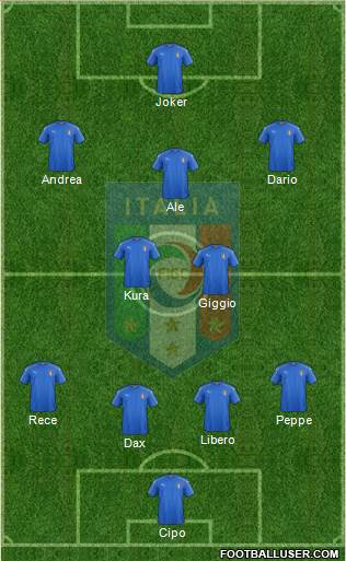 Italy Formation 2017