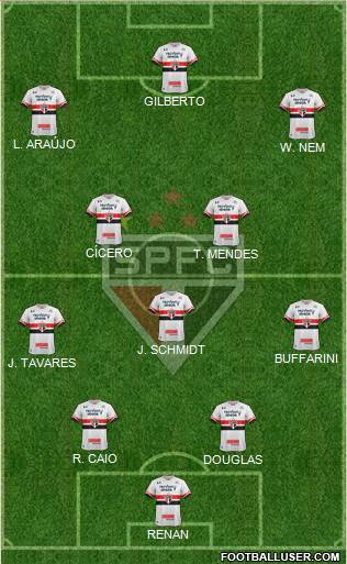 São Paulo FC Formation 2017