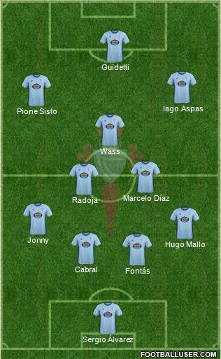 R.C. Celta S.A.D. Formation 2017