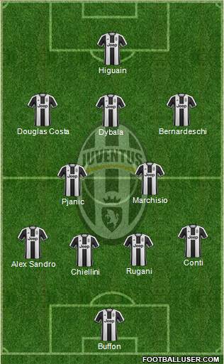 Juventus Formation 2017