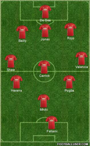 Manchester United Formation 2017