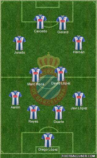 R.C.D. Espanyol de Barcelona S.A.D. Formation 2017