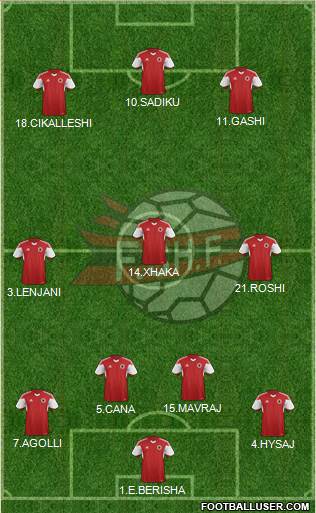Albania Formation 2017
