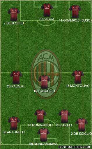 A.C. Milan Formation 2017