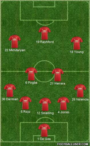 Manchester United Formation 2017