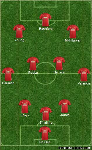 Manchester United Formation 2017