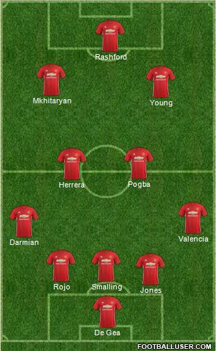 Manchester United Formation 2017