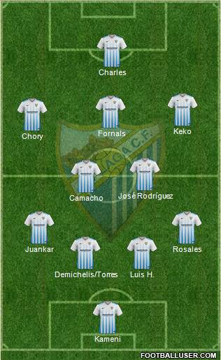 Málaga C.F., S.A.D. Formation 2017