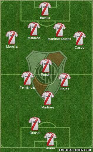 River Plate Formation 2017