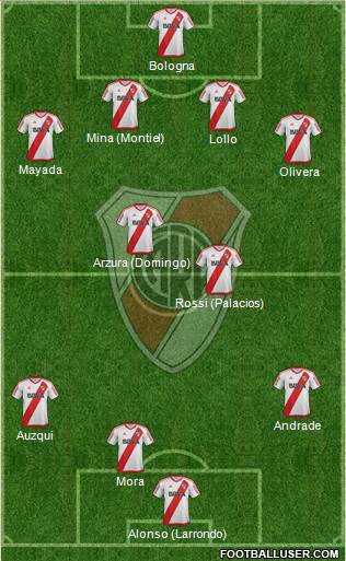 River Plate Formation 2017