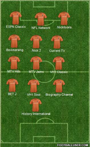 Charlotte Eagles Formation 2017