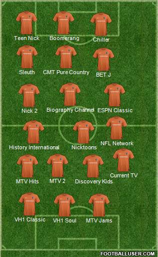 Charlotte Eagles Formation 2017