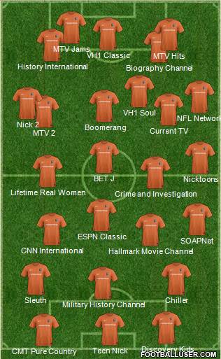 Charlotte Eagles Formation 2017