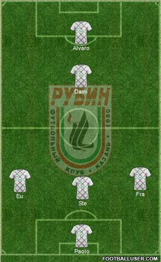 Rubin Kazan Formation 2017