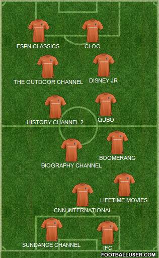 Charlotte Eagles Formation 2017