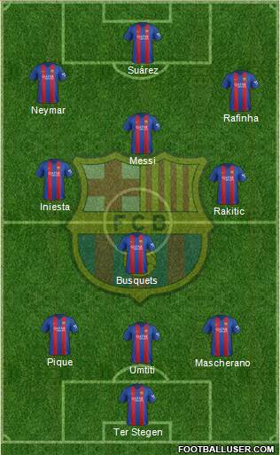 F.C. Barcelona Formation 2017