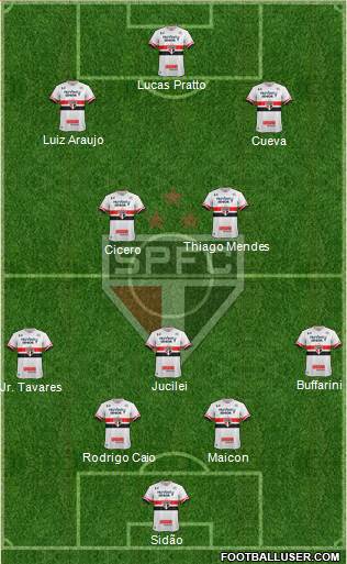 São Paulo FC Formation 2017