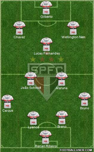 São Paulo FC Formation 2017