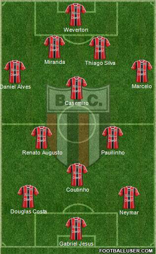 Botafogo FC (SP) Formation 2017