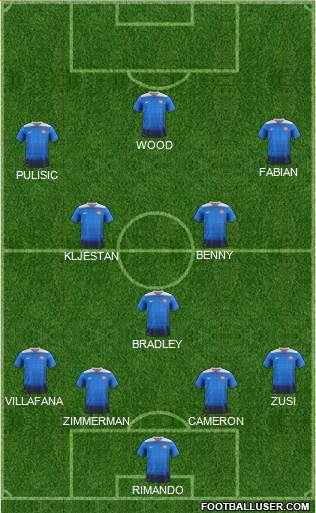 U.S.A. Formation 2017
