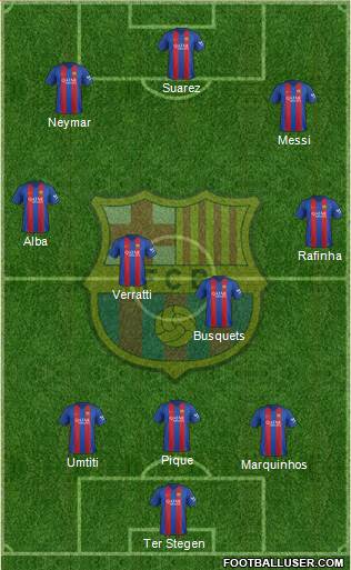 F.C. Barcelona Formation 2017