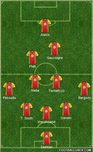 Partick Thistle Formation 2017
