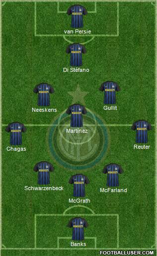 F.C. Internazionale Formation 2017