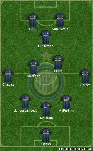 F.C. Internazionale Formation 2017