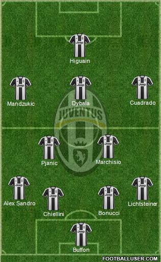 Juventus Formation 2017