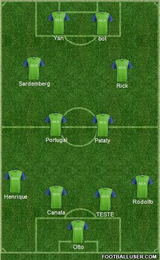 Seattle Sounders FC Formation 2017