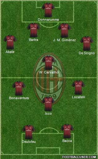 A.C. Milan Formation 2017