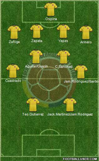 Colombia Formation 2017