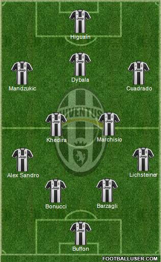 Juventus Formation 2017