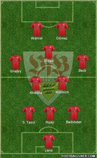 VfB Stuttgart Formation 2017