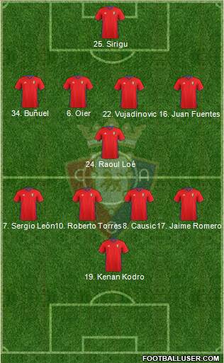 C. At. Osasuna Formation 2017