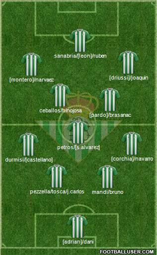 Real Betis B., S.A.D. Formation 2017