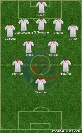 Costa Rica Formation 2017