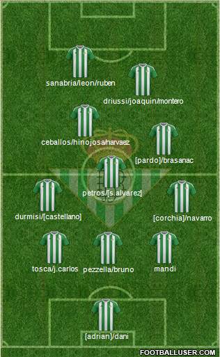 Real Betis B., S.A.D. Formation 2017